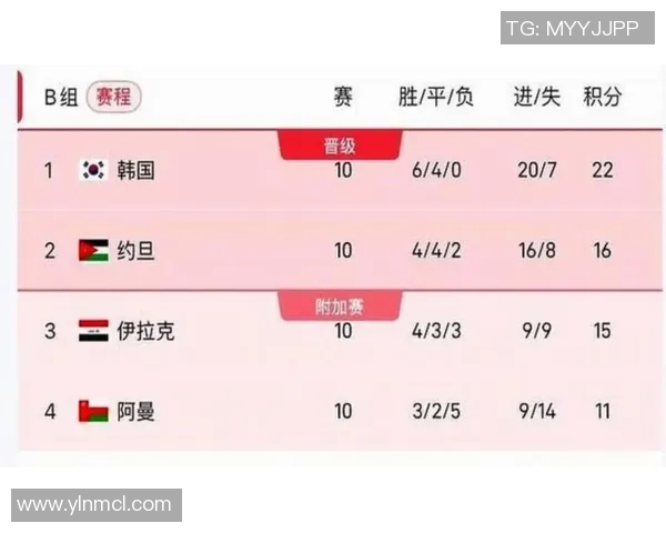 2026年美加墨世界杯赛程及参赛队伍分析与展望
