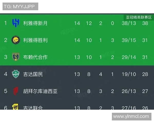 以利雅得新月强强对话全面解析聚焦球队阵容战术与胜负关键因素 以利雅得新月强强对话全面解析聚焦球队阵容战术与胜负关键因素