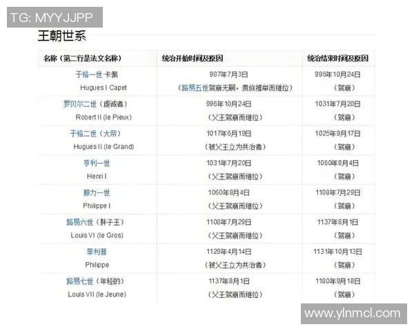 足球世界杯的历史演变与全球影响力分析：从起源到现代赛事的深刻变革